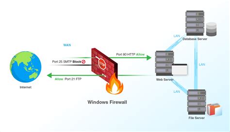 Firewall Setup — Syncthing documentation