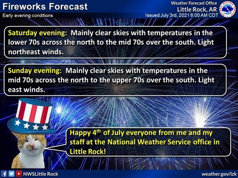 Fireworks forecast looks great, but searing heat returns soon