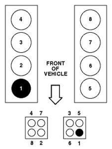 Firing order 2003 ford explorer 4.0. Things To Know About Firing order 2003 ford explorer 4.0. 