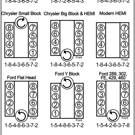 Firing order 2004 ford f150 5.4. 2003 5 4 triton firing order.html02 ford 4.6 firing order 2007 ford f150 4.2 firing orderFord firing order v8 diagram 1989 mustang cyl cylinder engine layout car numbering ignition where distributor wiring bank 2009 cylinders. 2004 ford f150 4.6 firing order2007 ford f150 firing order 4.6 Firing orderFiring order on ford 5.4 triton. Check … 