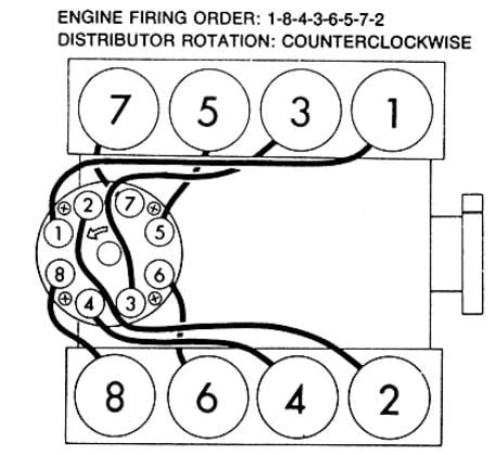 SOURCE: 1984 pontiac bonnerville plug firing order photo. Hi, I don't know your engine size, but the link below is a picture of the GM small block firing order with distributor. The firing order, which should be cast into the intake manifold, for the chevy small block V8 is 1-8-4-3-6-5-7-2.. 