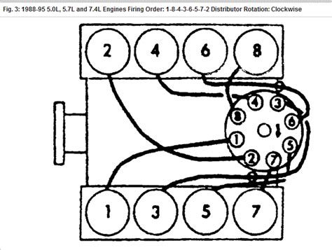 animation of Chevrolet smallblock firing order 1-8-4-3-6-5-7-2265-350. please check your particular engines firing order in owners manual or sevice manual.. 