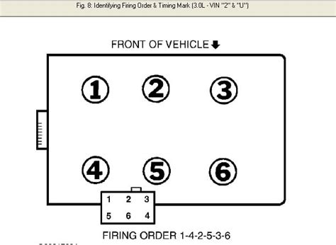 Firing order for 2001 ford taurus 3.0. There are two firing order sequences for the FORD V-6. It depends on which engine you have. The first is 1-4-2-5-3-6. The second is. 1-4-2-3-5-6. The in-line six cylinder engines use: 1-5-3-6-2-4. You should look at the intake manifold to see which firing order your car uses. The firing order is normally stamped or embossed on the top of the ... 