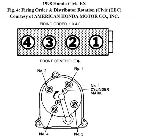 The firing order for a 98 Honda Civic is 1-3-4-2.