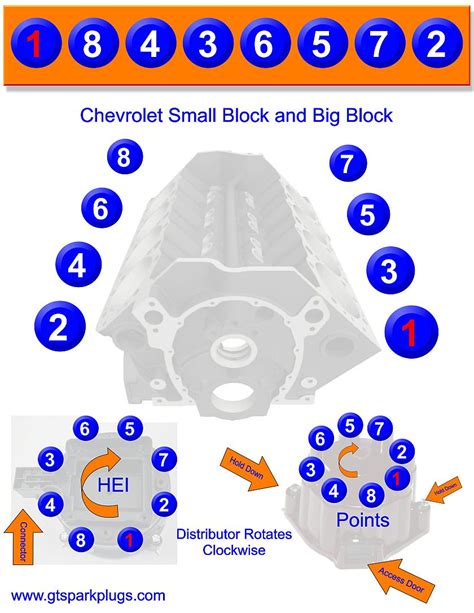 The firing order for Chevy 350 has been stated above to be 1-8-7-2-6-