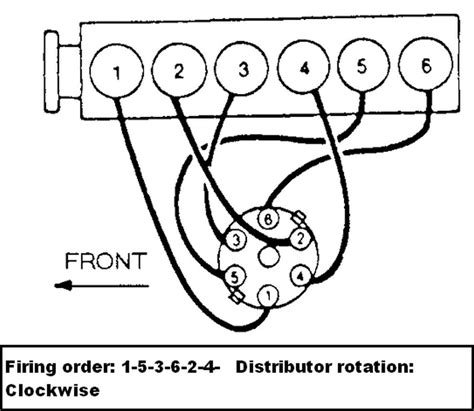 The firing order on your V6 (and ALL Ford V6s) is 1-4-2-5-3-6. On a coilpack setup such as yours, the way to figure it out, is this. The mating cylinders always fire in pairs. This means when 1 is firing at the top of compression, 5 is firing at the top of exhaust and vice versa. That said, 1 and 5 share the same tower. 4 and 3 share the same .... 