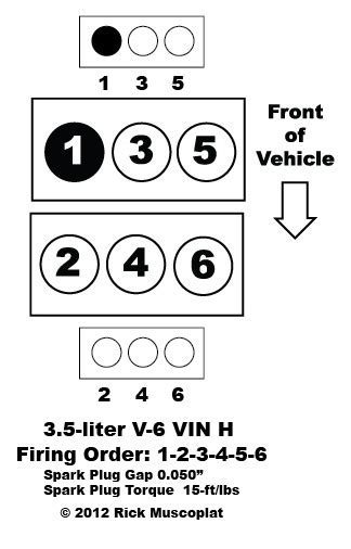 Fig. 3.5L Engine Firing Order: 1-2-3-4-5-6 Distributorless ignition system (One coil per cylinder) ... Honda CRV and Odyssey 1995-2000 Firing Orders Repair Guide. Find out how to access AutoZone's Firing Orders Repair Guide for Honda CRV and Odyssey 1995-2000. Read More . Coupons & Discounts; Free VIN Decoder;. 