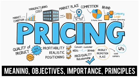 Firm Price Meaning