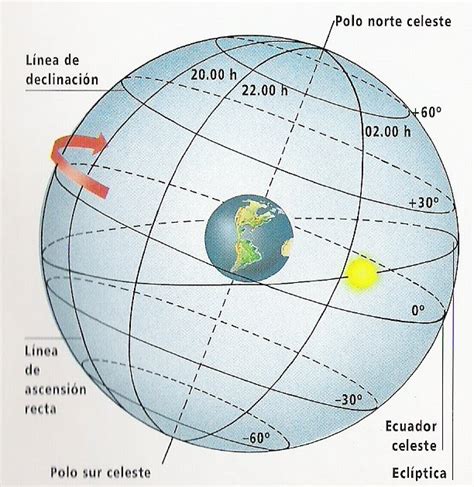 Firma de las esferas celestes descubriendo orden en lo solar. - Sylvania 6432tf color television service manual.