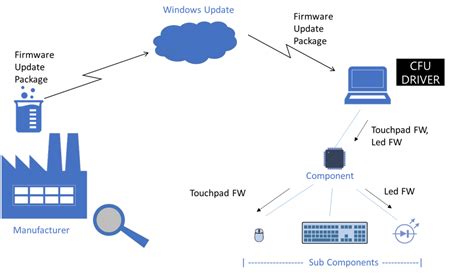 Firmware Updates -Ooma Forums