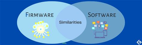 Firmware und Software – Was ist der Unterschied?