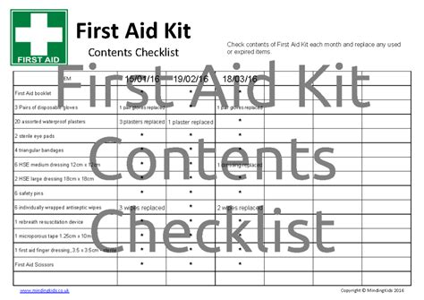 First Aid Kit Contents Checklist Template