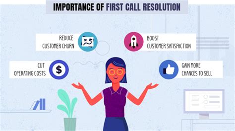 First Call Resolution and the Data Behind its Influence on Business Growth GetVoIP