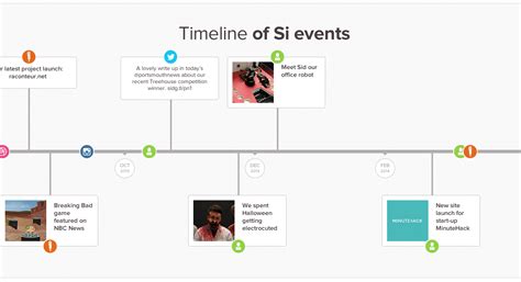 First Class Horizontal Timeline Html Template Excel Bar Chart