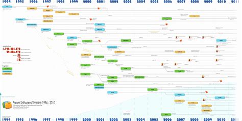 First Class Software Development Timeline Excel Template Family Expense
