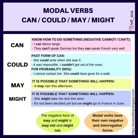 First Conditional + may/might/could/be able to