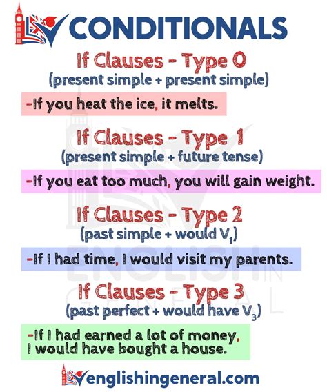 First Conditional If-Clauses in English Grammar - Lingolia