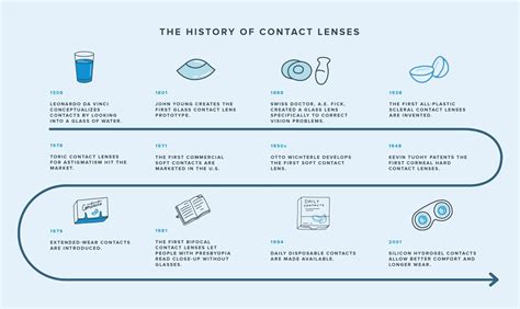 First Contact Category Notes
