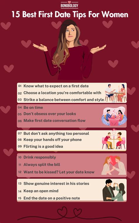 First Date Tips First Date Advice For Women