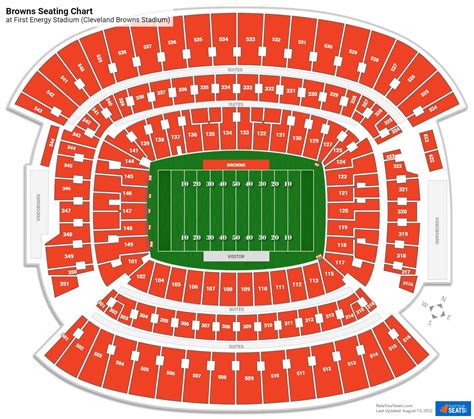 First Energy Stadium Seating - RateYourSeats.com