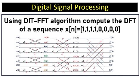 First FFT Using cuFFTDx — cuFFTDx 1.1.0 documentation