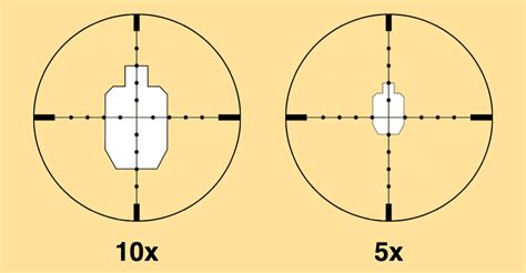 First Focal Plane vs. Second Focal Plane Scopes Explained: W