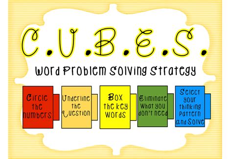 First Grade Wow Math Thinking Patterns and CUBES strategy