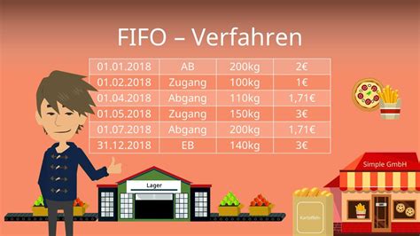 First In First Out (FIFO): Definition, Arten und Beispiel