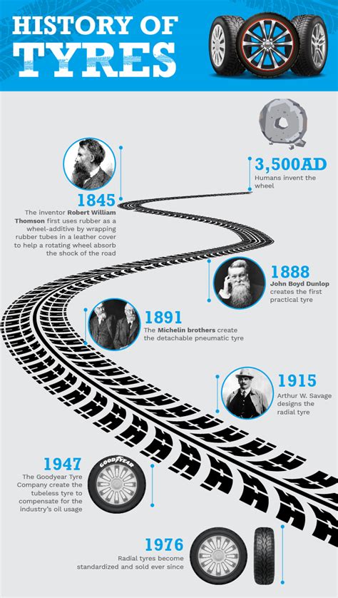 First Industrial Tyres - Overview, News & Competitors - ZoomInfo