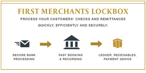 First Merchants Business Lockbox Bank Lockbox Lockbox Account ...