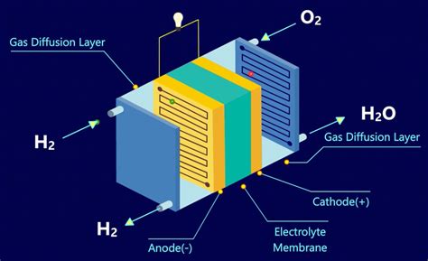 First Mode building hydrogen fuel cell to power one of …