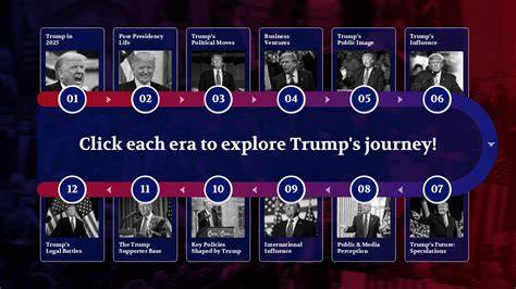 First Presidency Of Donald Trump