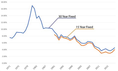 First Reliance Bank Mortgage Interest Rate and Cost Review