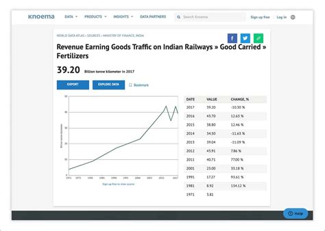 First River Consulting Data and Statistics - knoema.com