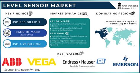 First Sensor News Markets Insider