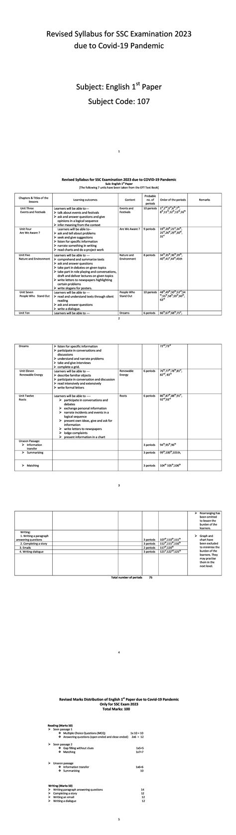 First Standard Syllabus Ssc Board