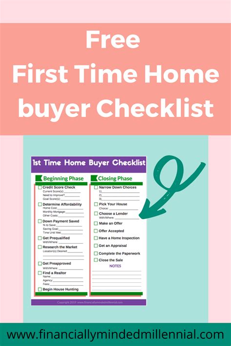 First Time Home Buyer Checklist Template Resume Examples