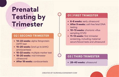 First Trimester Screening FAQs - Genetics and IVF Institute