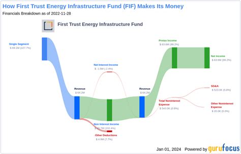 First Trust Energy Infrastructure Fund Overview