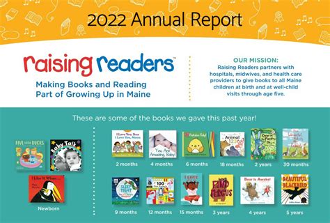 First annual Readers