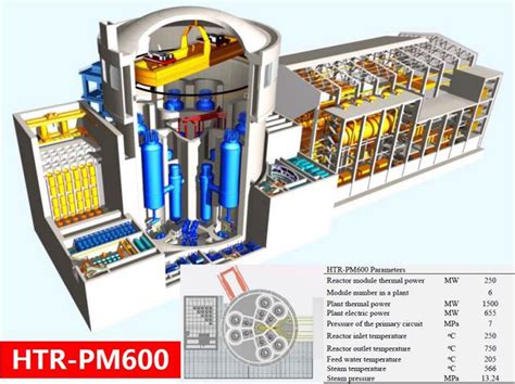 First criticality for China’s HTR-PM demonstration project