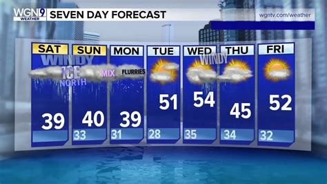 First day of Spring brings wind, rain to Chicago