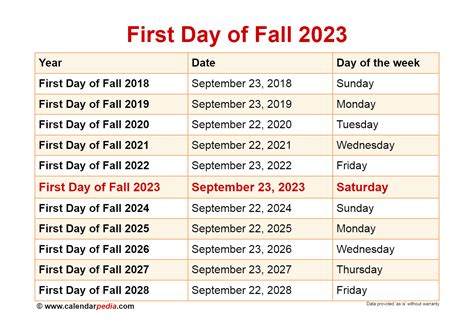 Tue. Apr 11, Tue. Apr 11, Tue. Apr 11. Consortium Registration Deadline, TBD, N/A, N/A. First Day of Fall Classes: Mon. Aug 21, Mon. Aug 21, Mon. Oct 16. Last .... 