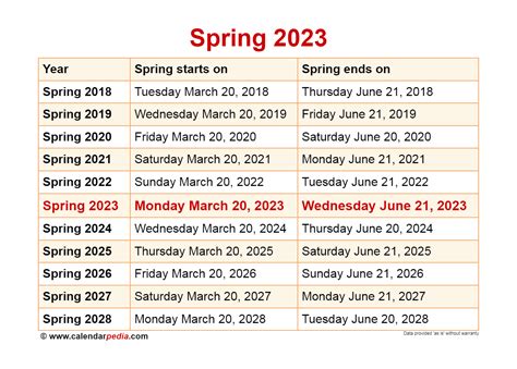 Note: There is 1 additional week between Fall 2022 and