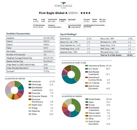 This is for persons in the US only. Analyze the Fund First Eagle Global Fund Class I having Symbol SGIIX for type mutual-funds and perform research on other mutual funds. Learn more about mutual funds at fidelity.com.. 