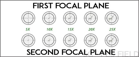 First focal plane vs second focal plane. Things To Know About First focal plane vs second focal plane. 
