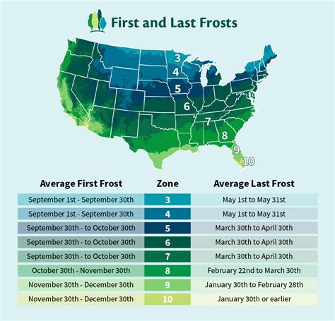 First frost date georgia 2023. A frost date is the average date of the last light freeze in spring or the first light freeze in fall. The classification of freeze temperatures is based on their effect on plants: Light freeze: 29° to 32°F (-1.7° to 0°C)—tender plants are killed. Moderate freeze: 25° to 28°F (-3.9° to -2.2°C)—widely destructive to most vegetation. 