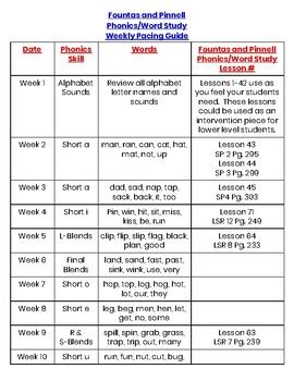 First grade phonics pacing guide by quarters. - Elektrotanya service manuals and repair tips for electronics experts.