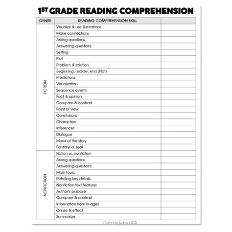 First grade skills checklist for teachers.  Improve reading comprehension w...