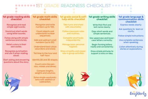 First grade skills checklist for teachers.  It covers areas like reading...